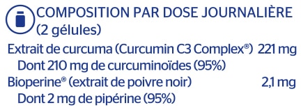 Curcumine